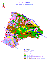 Physiography